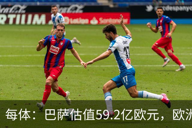 每体：巴萨估值59.2亿欧元，欧洲第二仅次皇马，曼城第三曼联第四